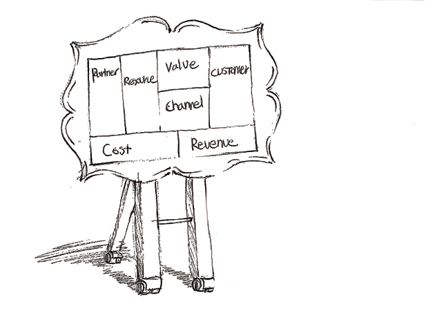 Sketch of an easel with marketing channels