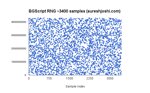 Visual analysis of BGScript pseudo-RNG