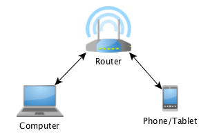 Isolated-Router