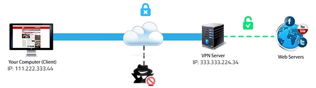 Explanation of how a VPN works